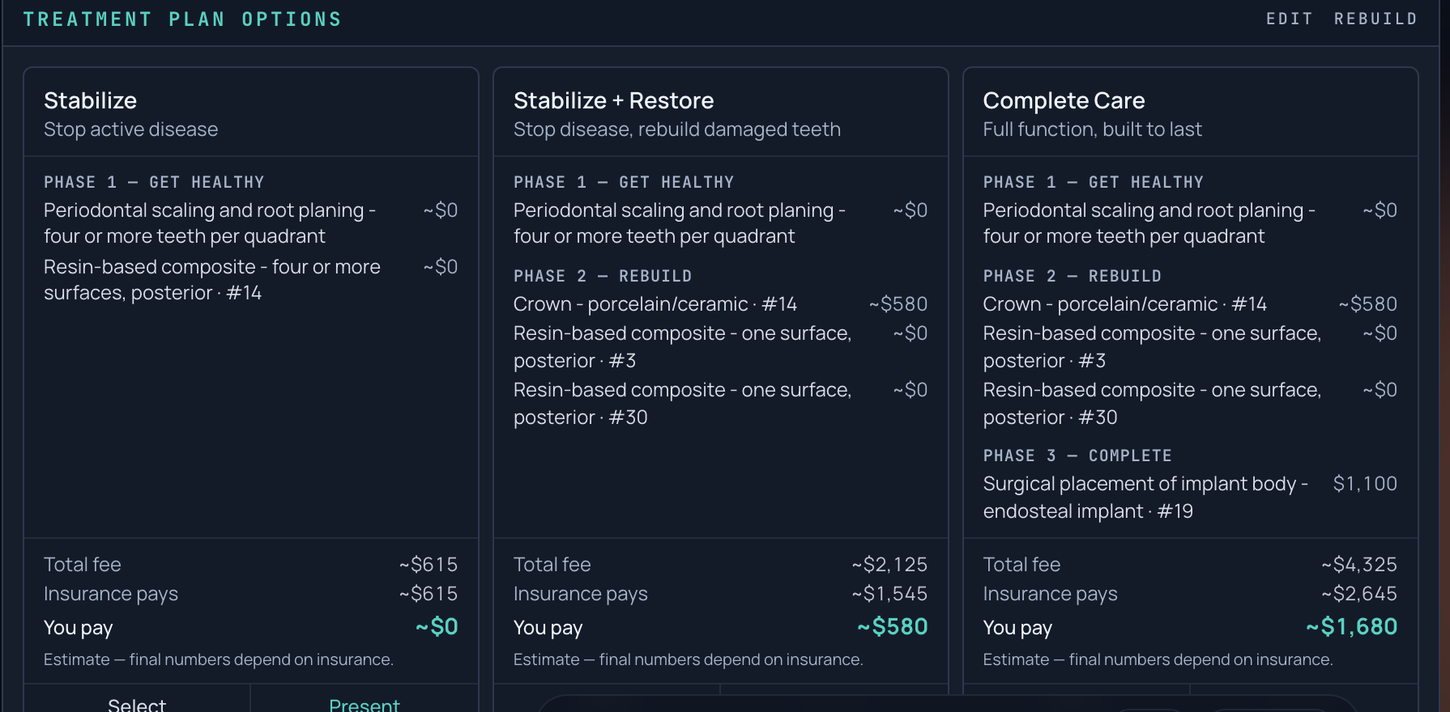 Three treatment plan options with phases, totals and what the patient pays