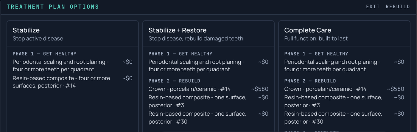 Three treatment plan options side by side, each broken into phases